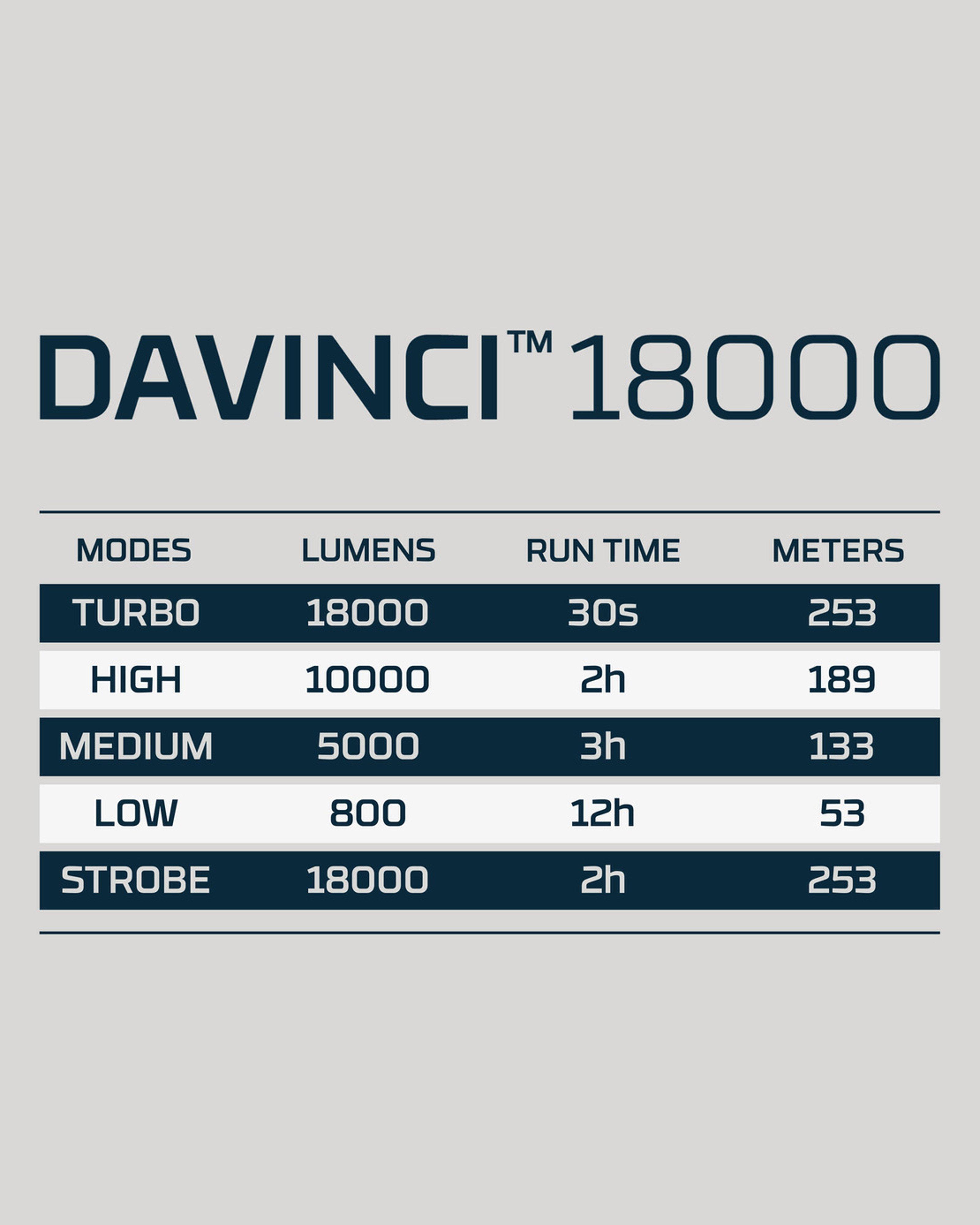  Nebo DAVINCI 18000 Lumen Rechargeable Torch -  Grey